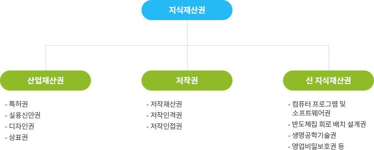지적재산권 보호: 창작물을 지키는 법률 상식