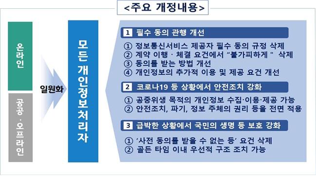 개인 정보 보호법: 개인정보를 안전하게 지키는 방법